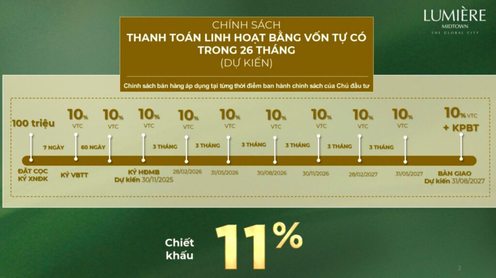 phương thức thanh toán LUMIERE Midtown