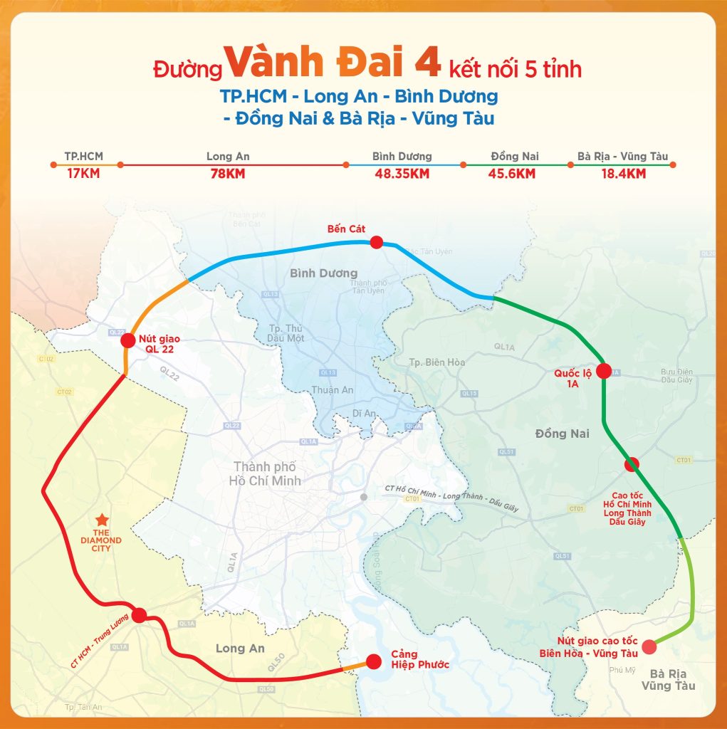 Vành Đai 4 - Lợi thế vị trí Vinhomes Green City
