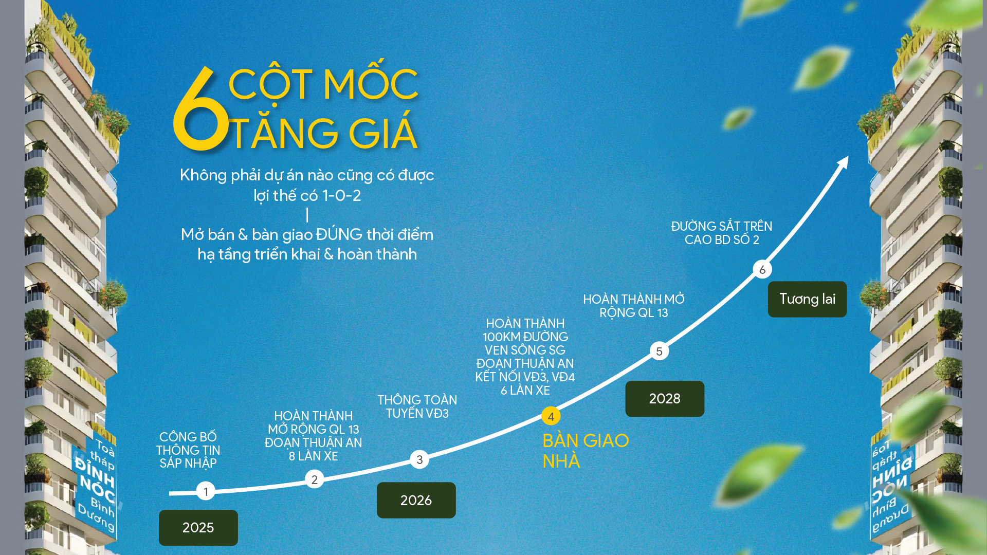 thiết kế các cột mốc hạ tầng la pura