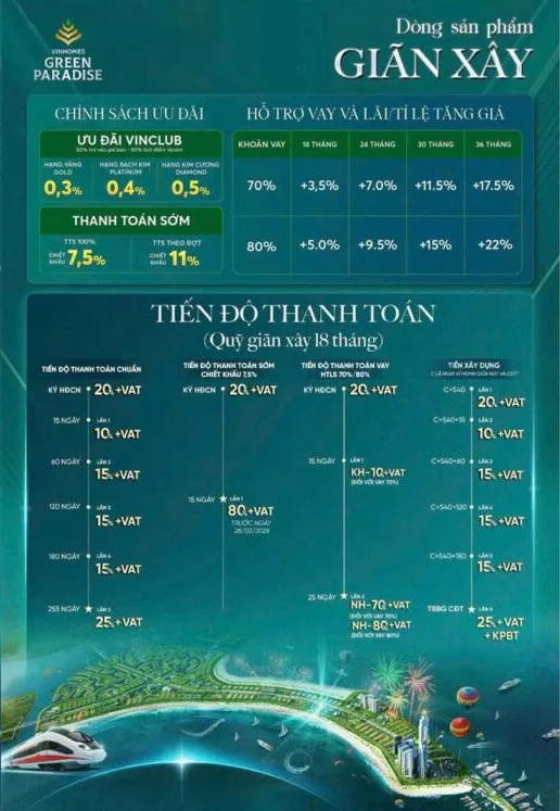 tiến độ thanh toán vinhomes cần giờ