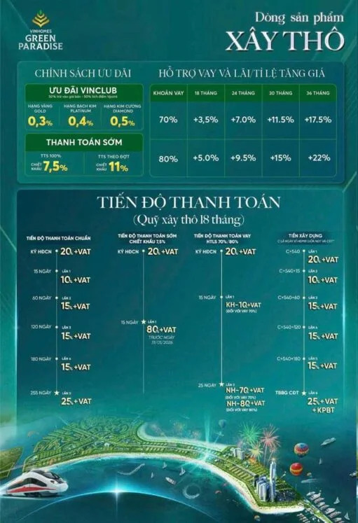 chính sách xây thô Vinhomes Cần Giờ