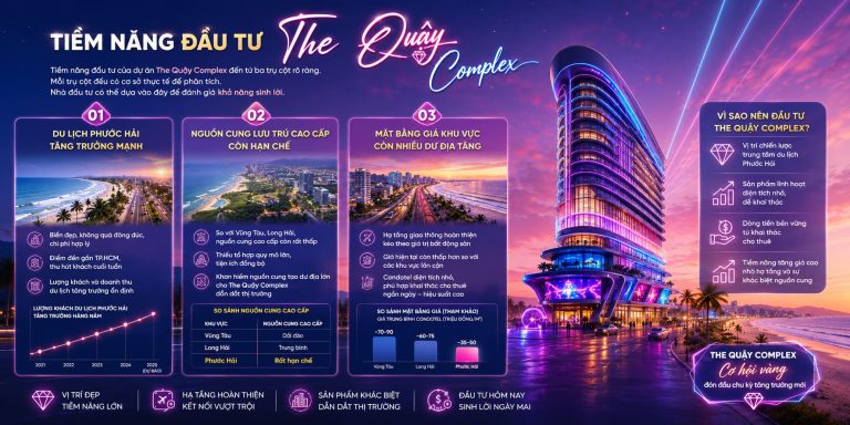 Vì Sao Đầu Tư The Quậy Complex? 5 Lý Do Thuyết Phục