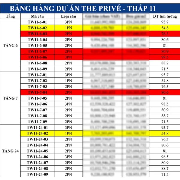 chính sách bán hàng the prive