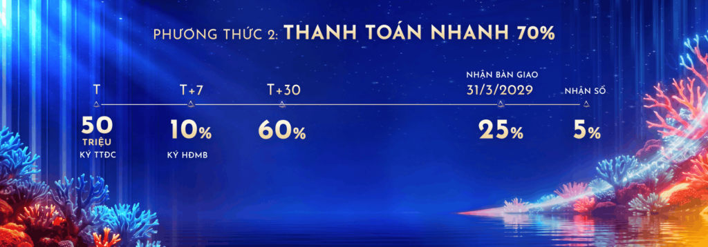 phương thức thanh toán nhanh 70% alora nha trang