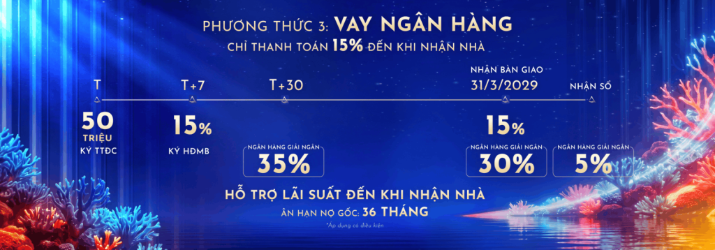 phương thức vay ngân hàng alora nha trang
