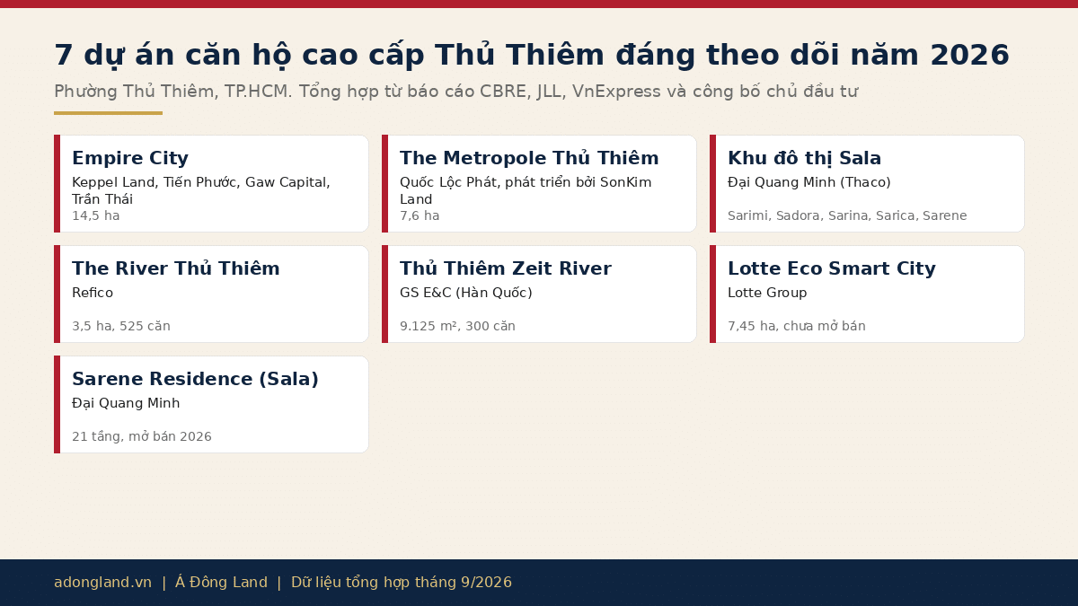 Danh sách 7 dự án căn hộ cao cấp Thủ Thiêm năm 2026 kèm chủ đầu tư và quy mô